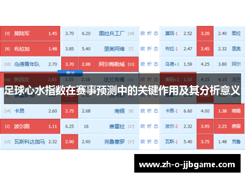 足球心水指数在赛事预测中的关键作用及其分析意义 足球心水指数在赛事预测中的关键作用及其分析意义