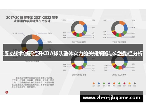 通过战术创新提升CBA球队整体实力的关键策略与实践路径分析 通过战术创新提升CBA球队整体实力的关键策略与实践路径分析