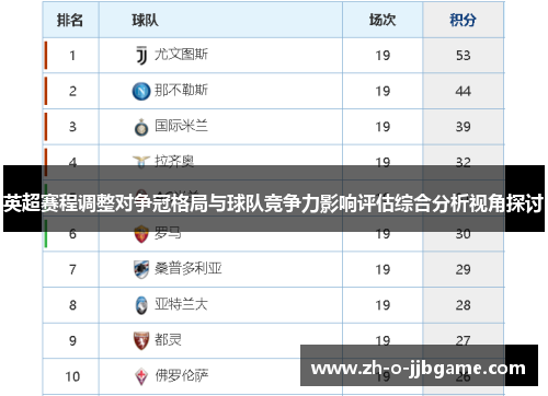 英超赛程调整对争冠格局与球队竞争力影响评估综合分析视角探讨