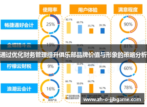 通过优化财务管理提升俱乐部品牌价值与形象的策略分析