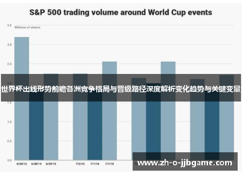 世界杯出线形势前瞻各洲竞争格局与晋级路径深度解析变化趋势与关键变量 世界杯出线形势前瞻各洲竞争格局与晋级路径深度解析变化趋势与关键变量